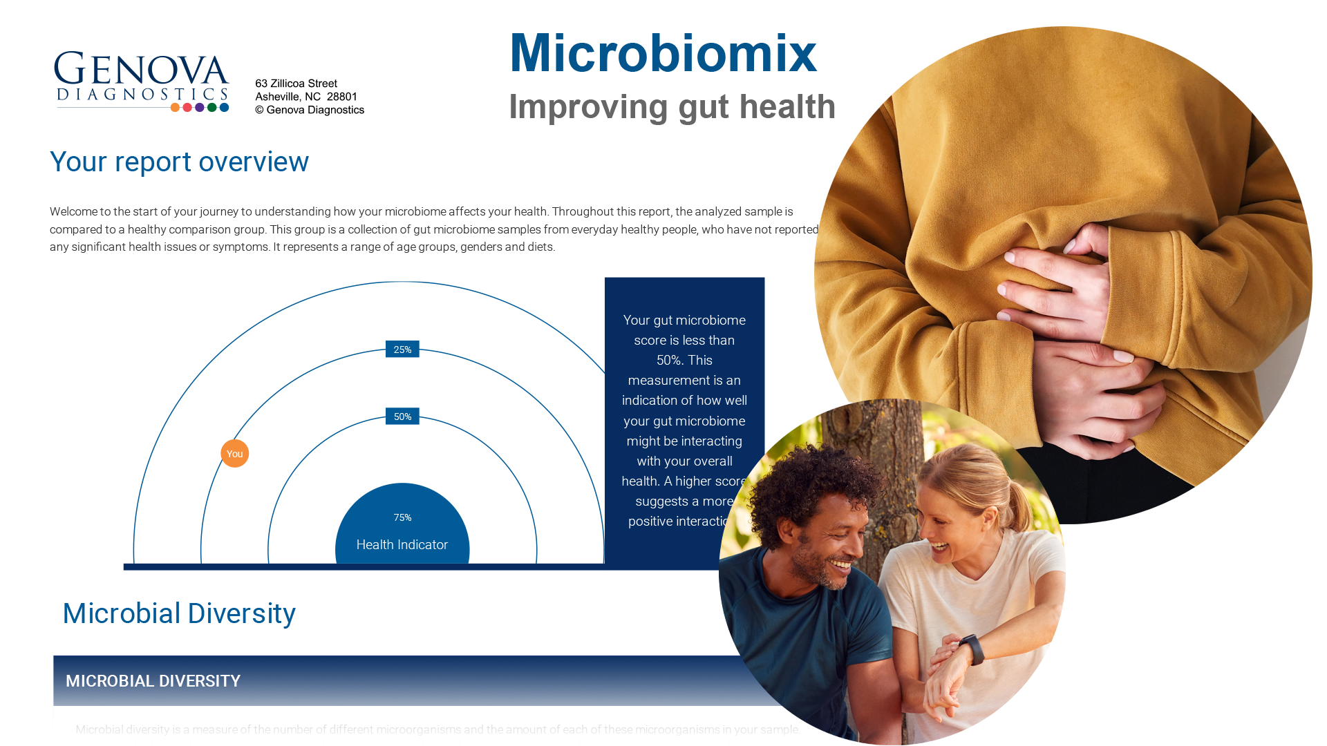 Microbiomix Sample Report